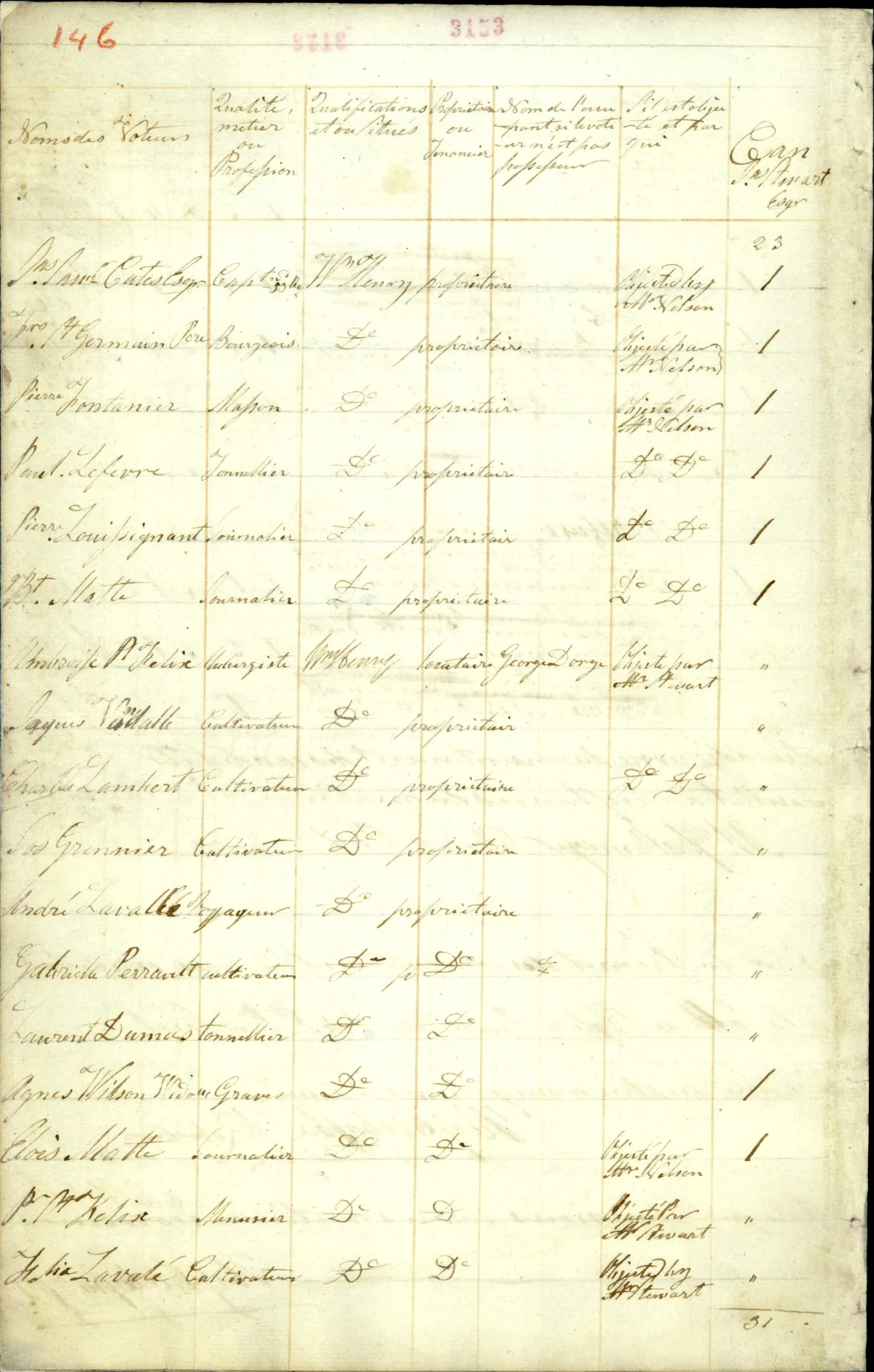 A handwritten record of names. The page is divided into columns, with names written in the far left column. 