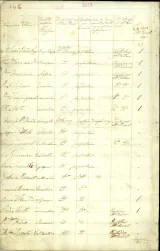 A handwritten record of names. The page is divided into columns, with names written in the far left column. 