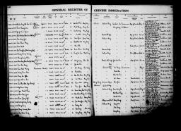 Two pages of a register with numerous names listed. The heading at the top reads: General Register of Chinese 