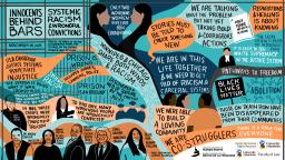 Shades of blue-green and orange feature text and graphics capturing a panel event called “Innocents Behind Bars: Systemic Racism and Wrongful Convictions,” from November 2023. There are prison bars and the flow of rivers found in both Winnipeg and Chicago. There are drawings of the speakers, including the Elder who opened the event and the facilitator. There are quotes and text that highlight how the justice systems perpetuate injustice and systemic racism.
