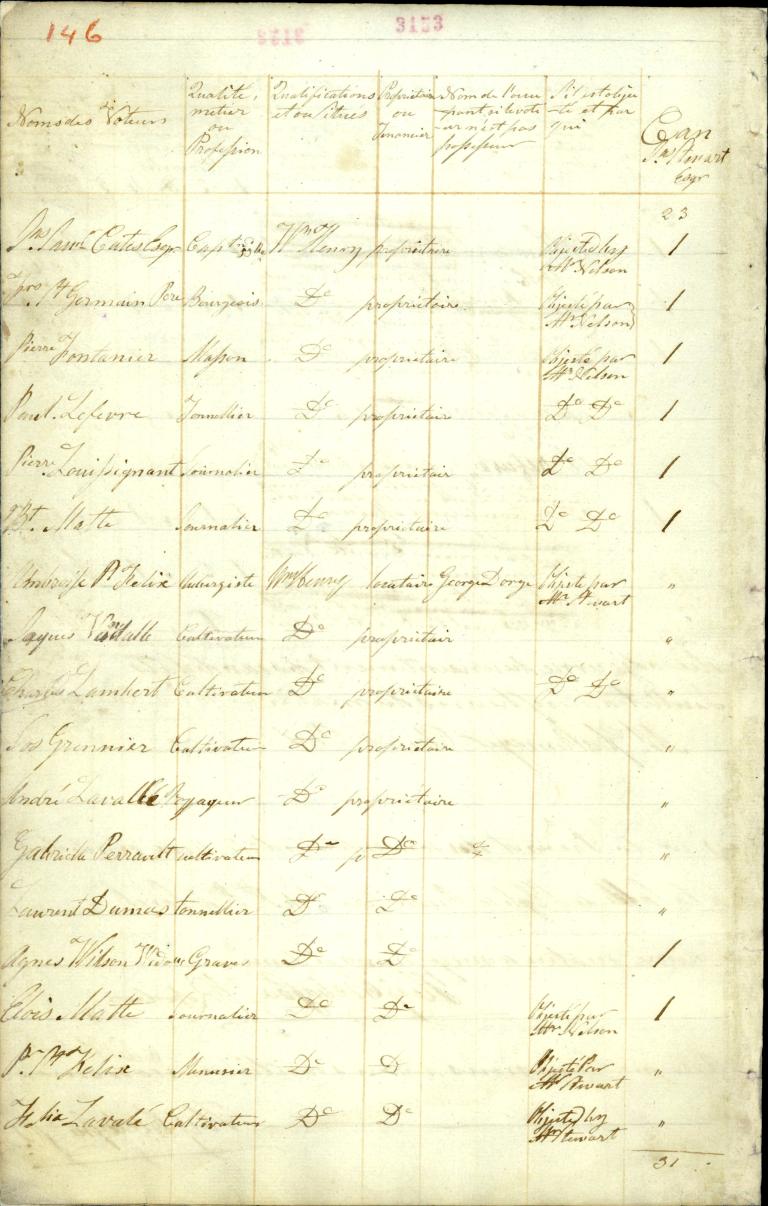 A handwritten record of names. The page is divided into columns, with names written in the far left column. 